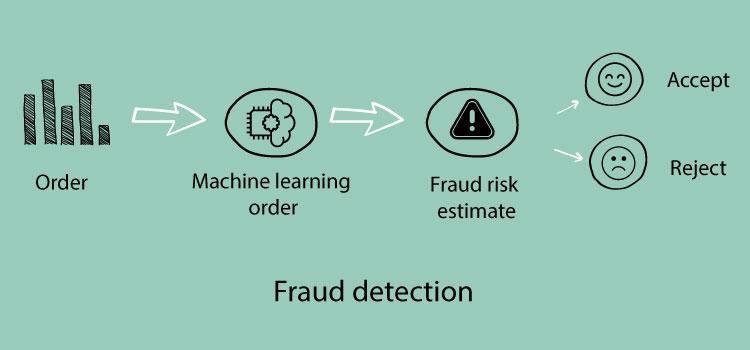 Machine learning in payments and fraud detection