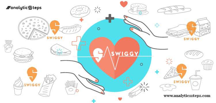 Swiggy starts a wellness program ‘Built around you’ title banner