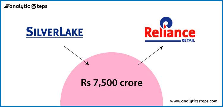 Silver Lake to infuse Rs 7,500 crore in Reliance Retail title banner
