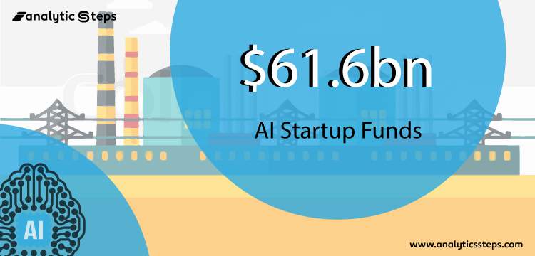 AI-based Startups have Produced $61.6bn Entire Funding title banner