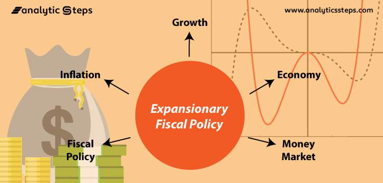 What is Expansionary Fiscal Policy? title banner