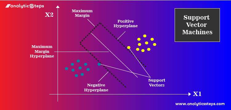 Inteligência Artificial - Support Vector Machine (SVM)