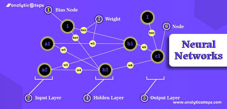 Introduction to Neural Networks and Deep Learning title banner