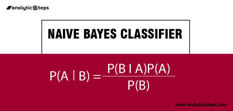 What Is Naive Bayes Algorithm In Machine Learning? title banner