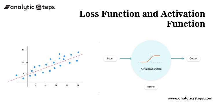 How to decide which Activation Function and Loss Function to use? title banner