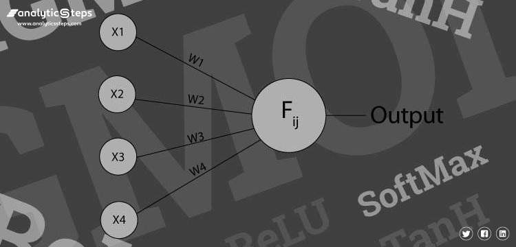 7 Types of Activation Functions in Neural Network title banner