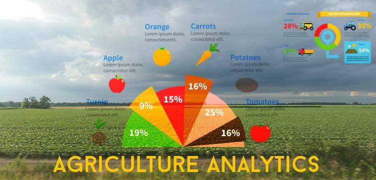 5 Types of Approaches and Technologies to Improve Agriculture Analytics title banner