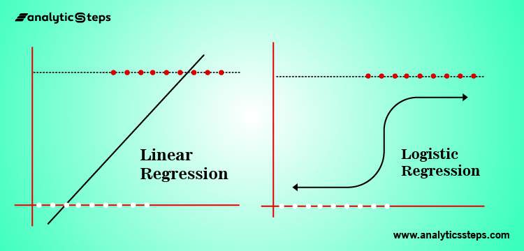 How Does Linear And Logistic Regression Work In Machine Learning? title banner