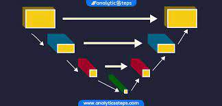 Introduction to Residual Network (ResNet) title banner