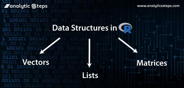 Data Structures in R : Part 1 title banner