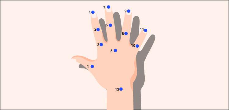 Hand Gesture Classification using Deep Learning with Keras title banner