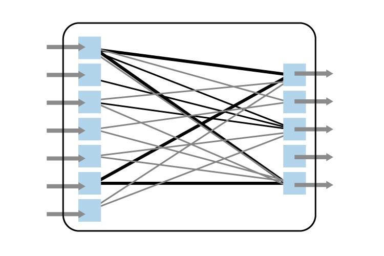 Showing the connection between input and output layer using a Fully Connected Network(FCN).