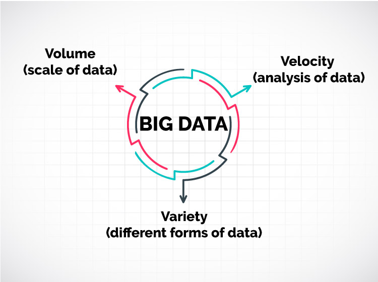 Characteristics of data Characteristics of BIg Data