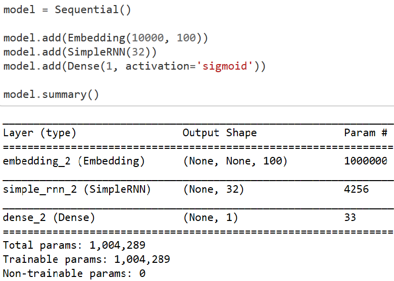 Sentiment Analysis using python in Recurrent Neural Network