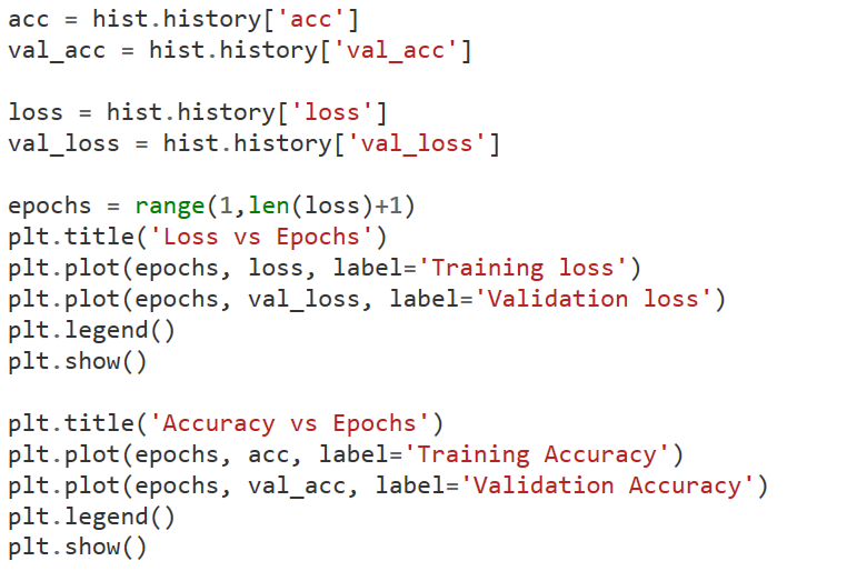 Sentiment Analysis using python in Recurrent Neural Network