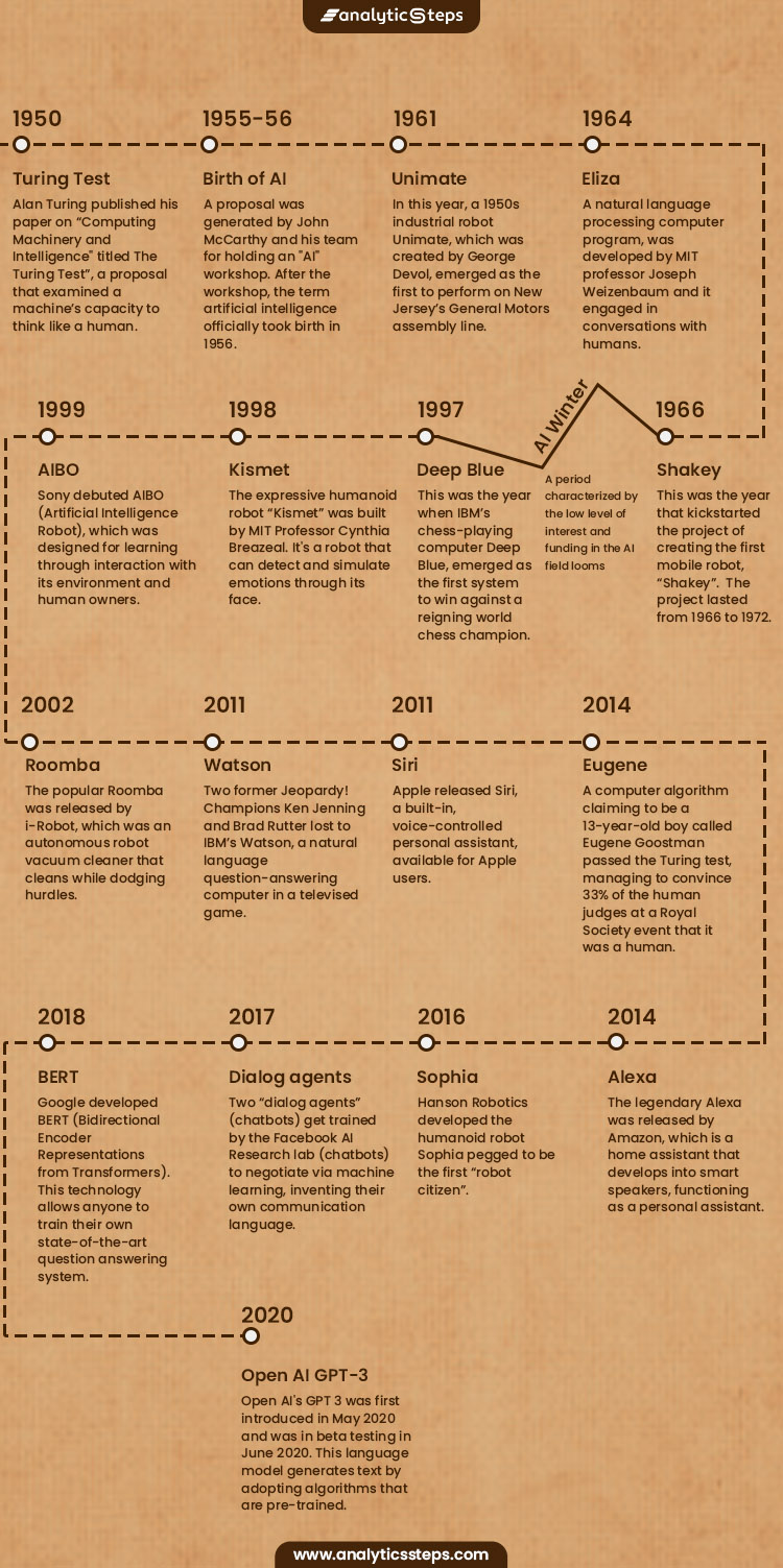 Timeline of AlphaGo - Timelines