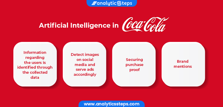 The image shows how AI is adopted in Coca-Cola - Information regarding the users is identified through the collected data, detect images on social media and serve ads accordingly, secure purchase proof and brand mentions