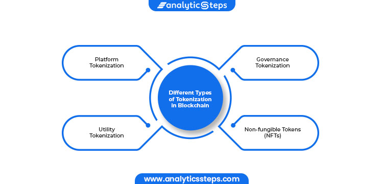 Different types of tokenization