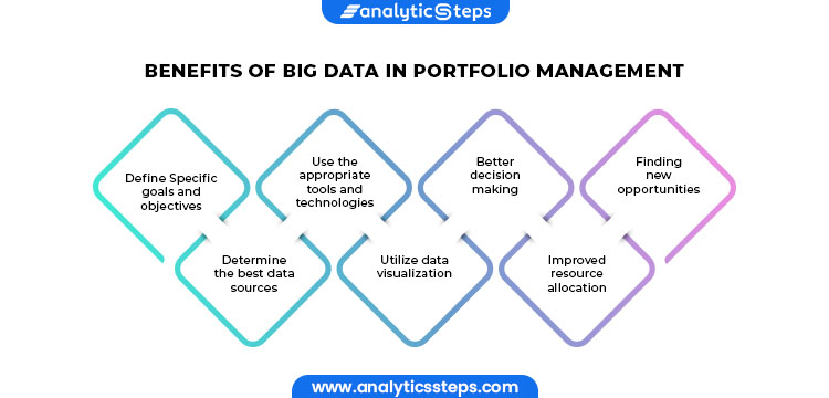 Benefits of Big Data In Portfolio Management 