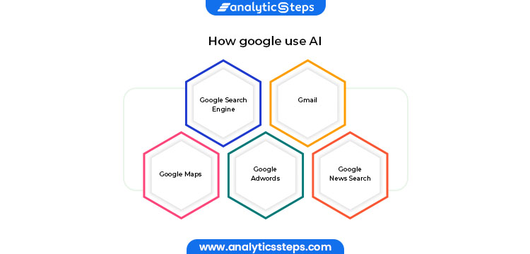 How Google Uses AI 