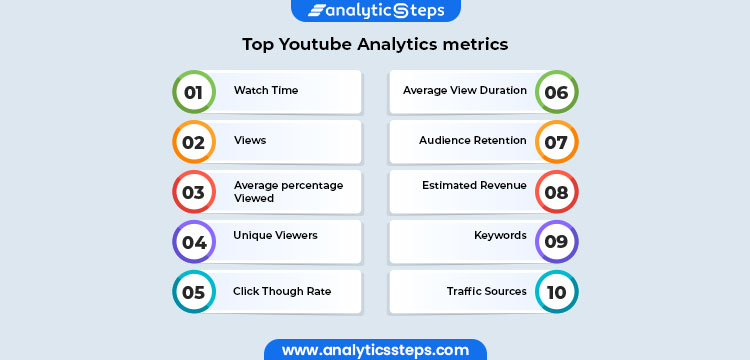 Top Youtube Analytics Metrics