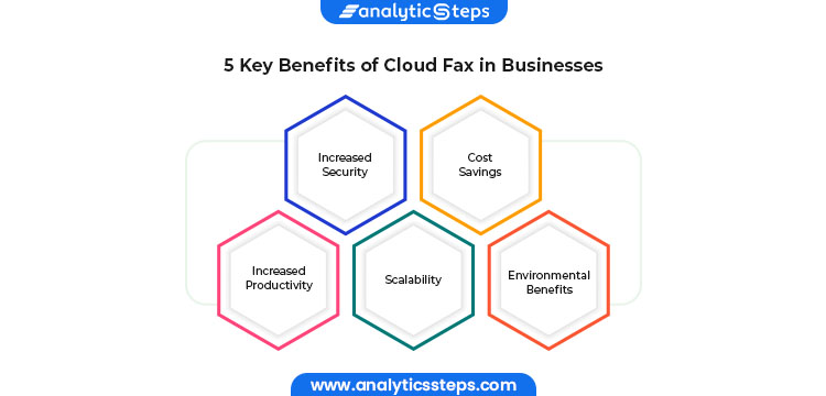 5 Key Benefits of Cloud Fax in Businesses