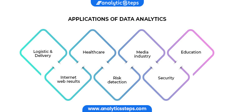 Different Applications of Data Analytics