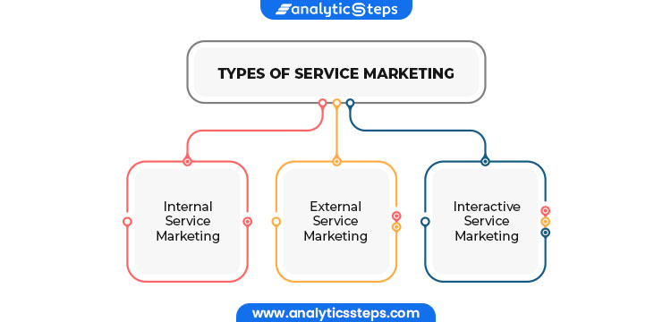 Types of Service Marketing 
