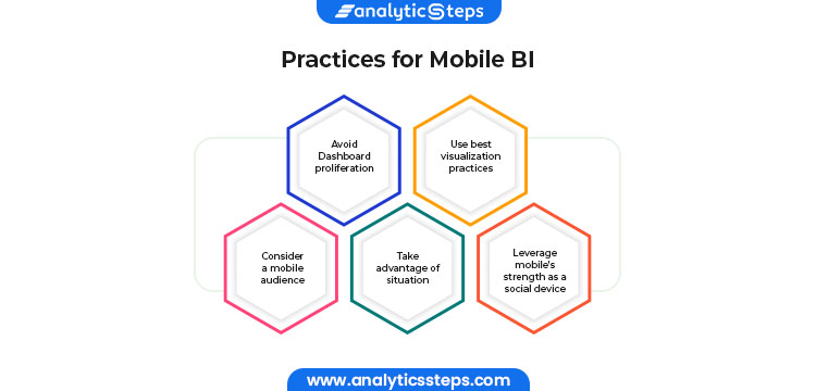 Practices for Mobile BI