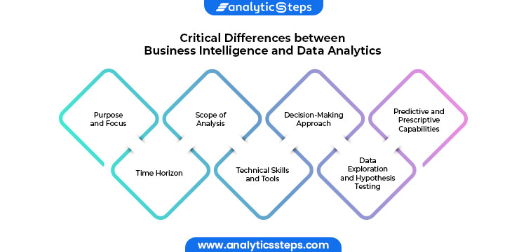 Critical Differences between Business Intelligence and Data Analytics