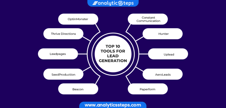 Inforgraphic listing tools for lead generation