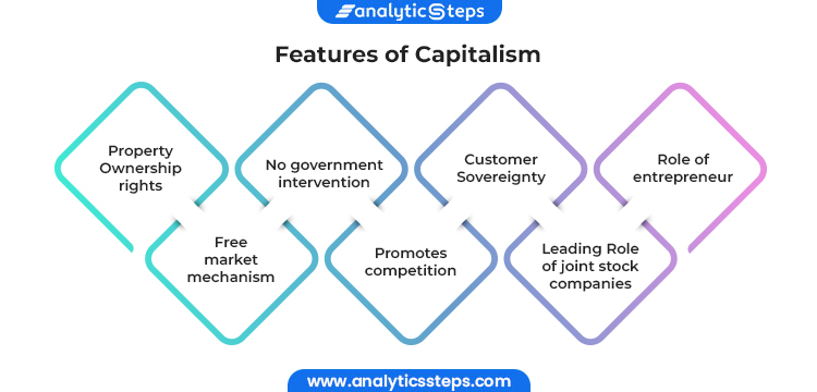 Infographic listing the features of Capitalism